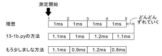 ../_images/13-1-06.png