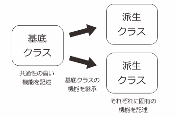 ../../_images/inheritance01.png