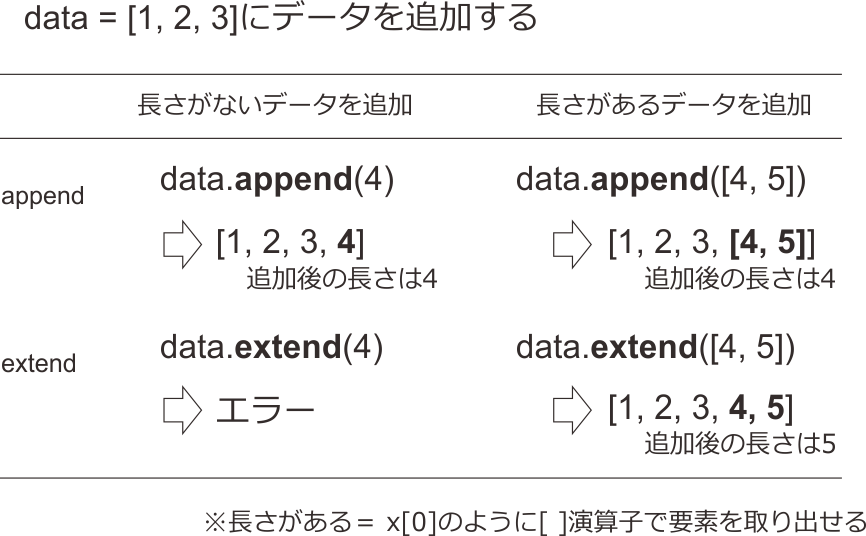 _images/append-extend.png