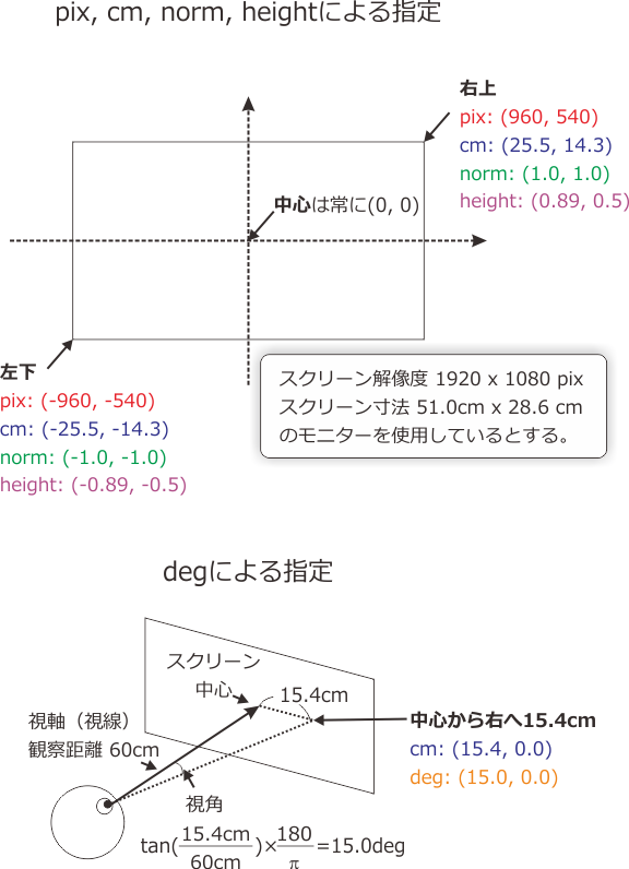 _images/basic-units.png