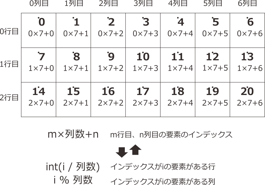 _images/calc-row-and-column.png