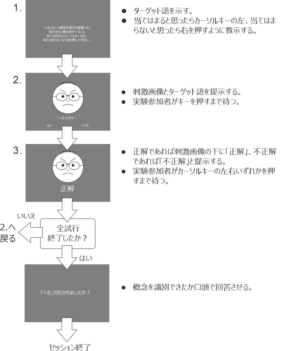 _images/concept-identification-procedure.png