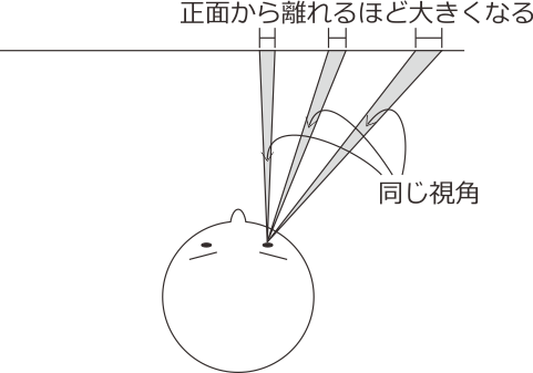 _images/constant-visual-angle.png