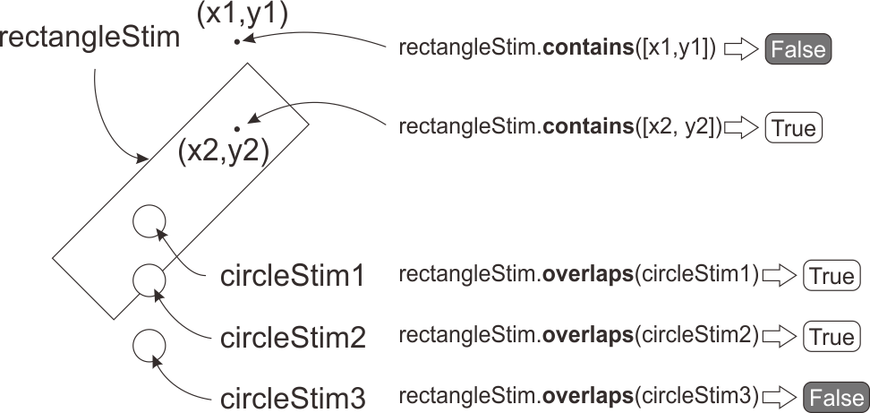 _images/contains-overlaps.png