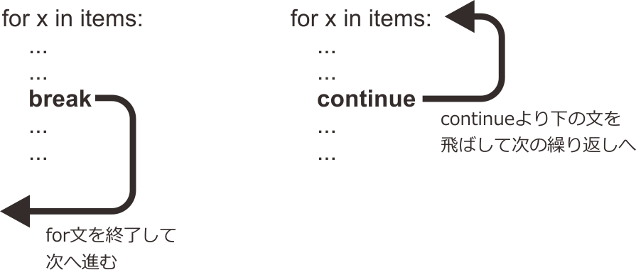 _images/continue-statement.png