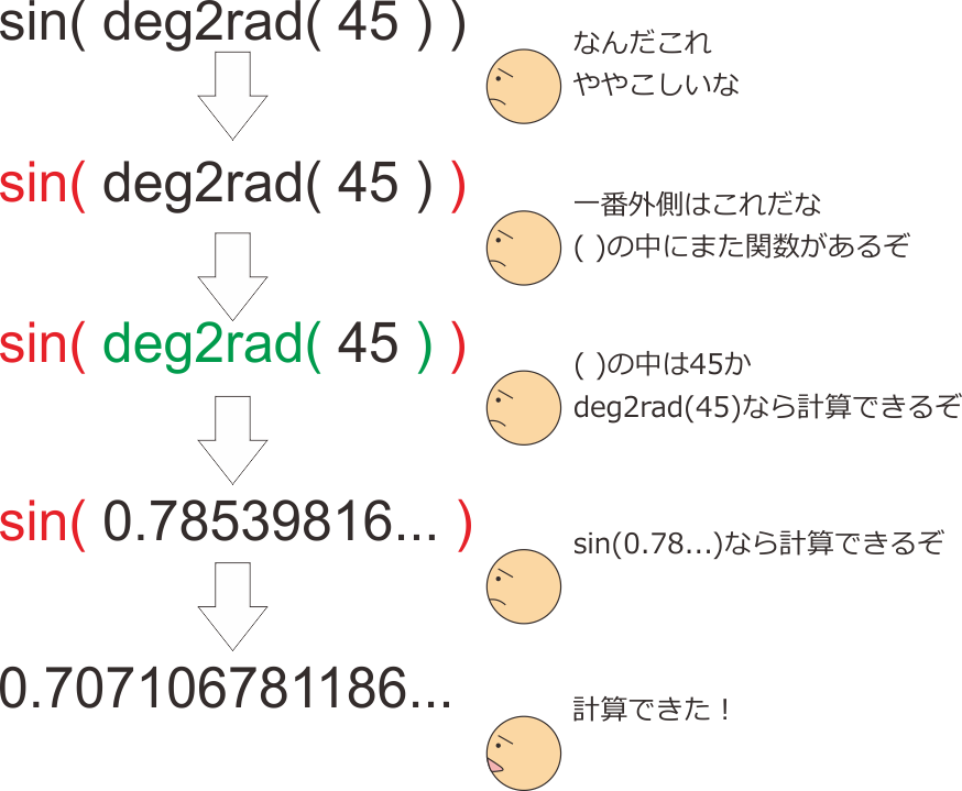 _images/evaluate-nested-functions.png