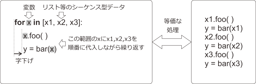 _images/for-statement.png
