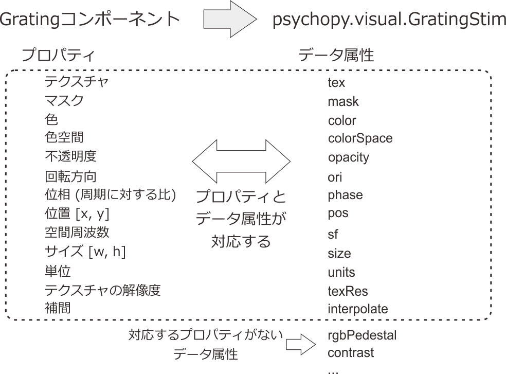 _images/grating-attributes-correspondence.png