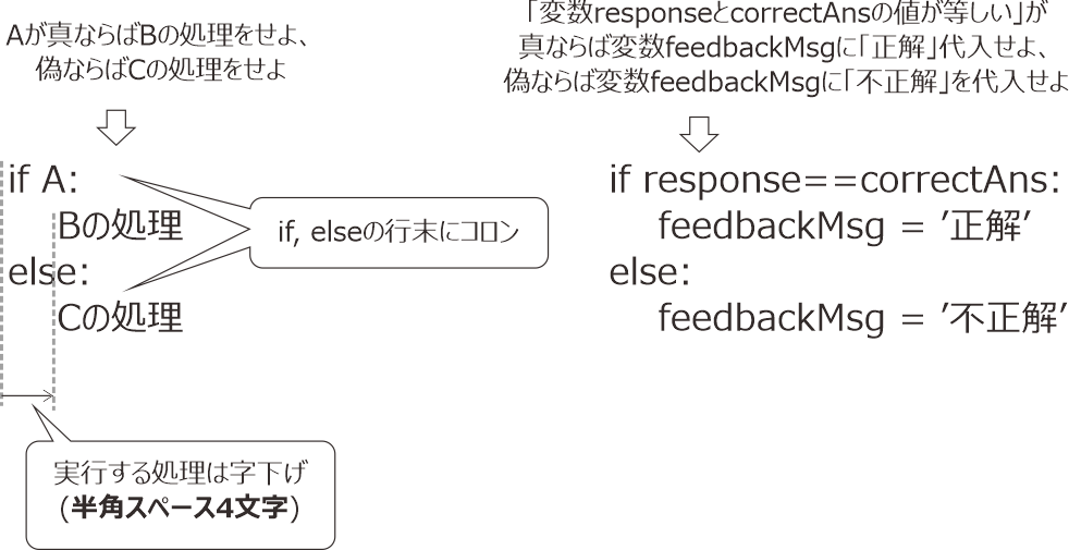 _images/if-else-statement.png