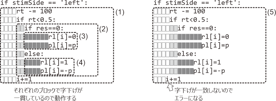 _images/indent-in-python-code.png