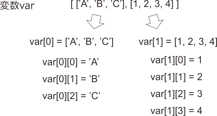 _images/nested-sequence-index.png