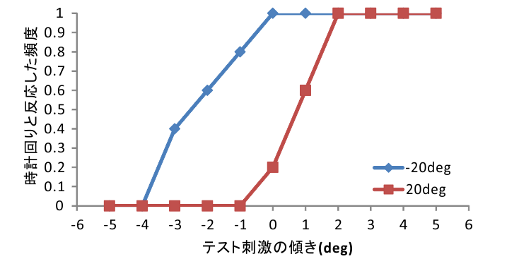 _images/psychometric-function.png