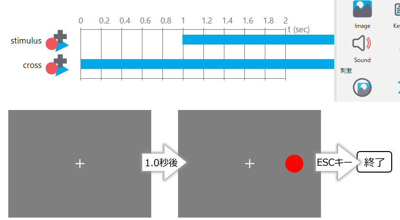 _images/put-stim-cross.png