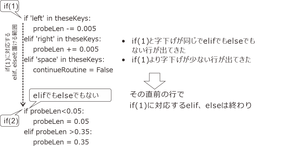 _images/restrict-probe-length-code-2.png