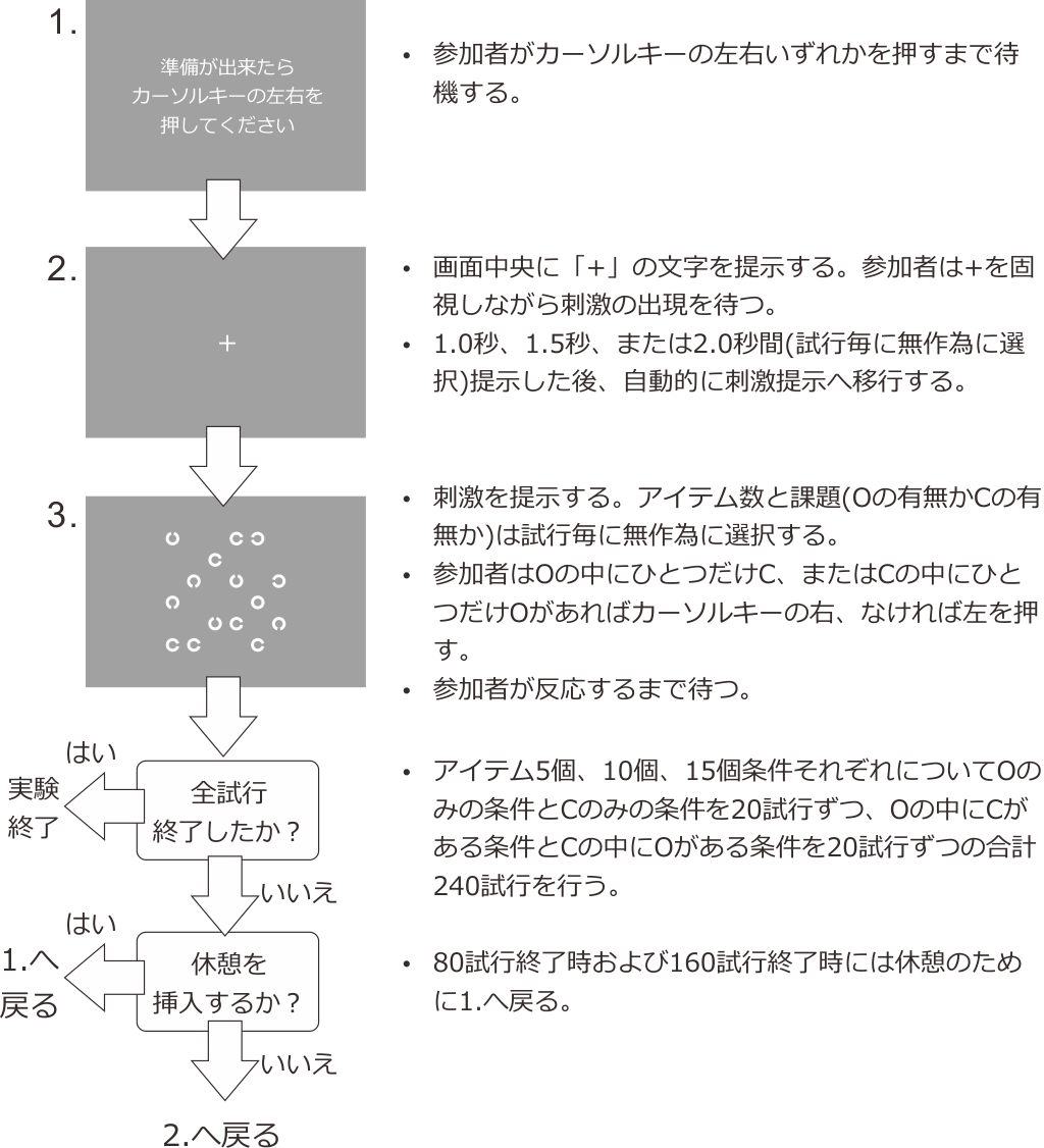 _images/search-asymmetry-procedure.png