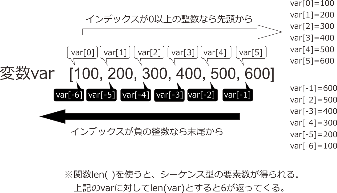 _images/sequence-index.png