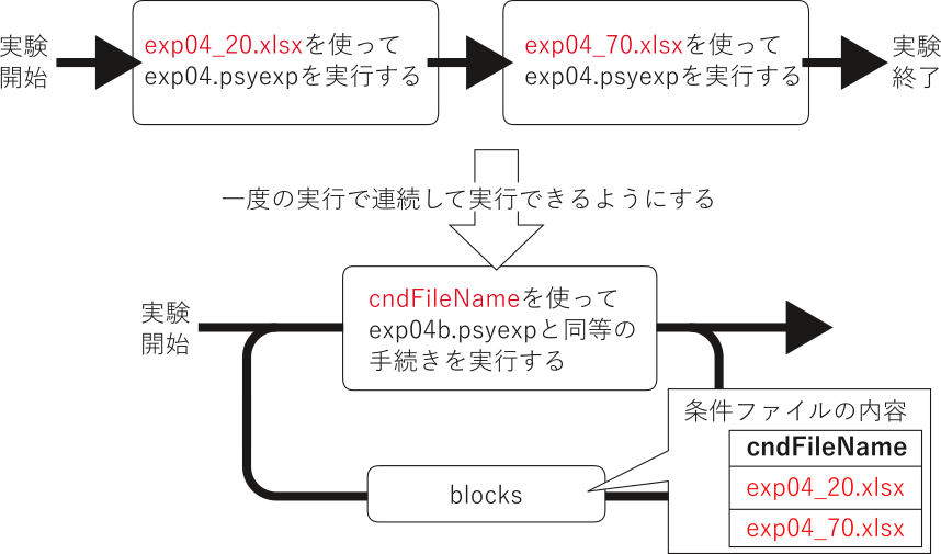 _images/set-conditionfile-for-nested-loop.png