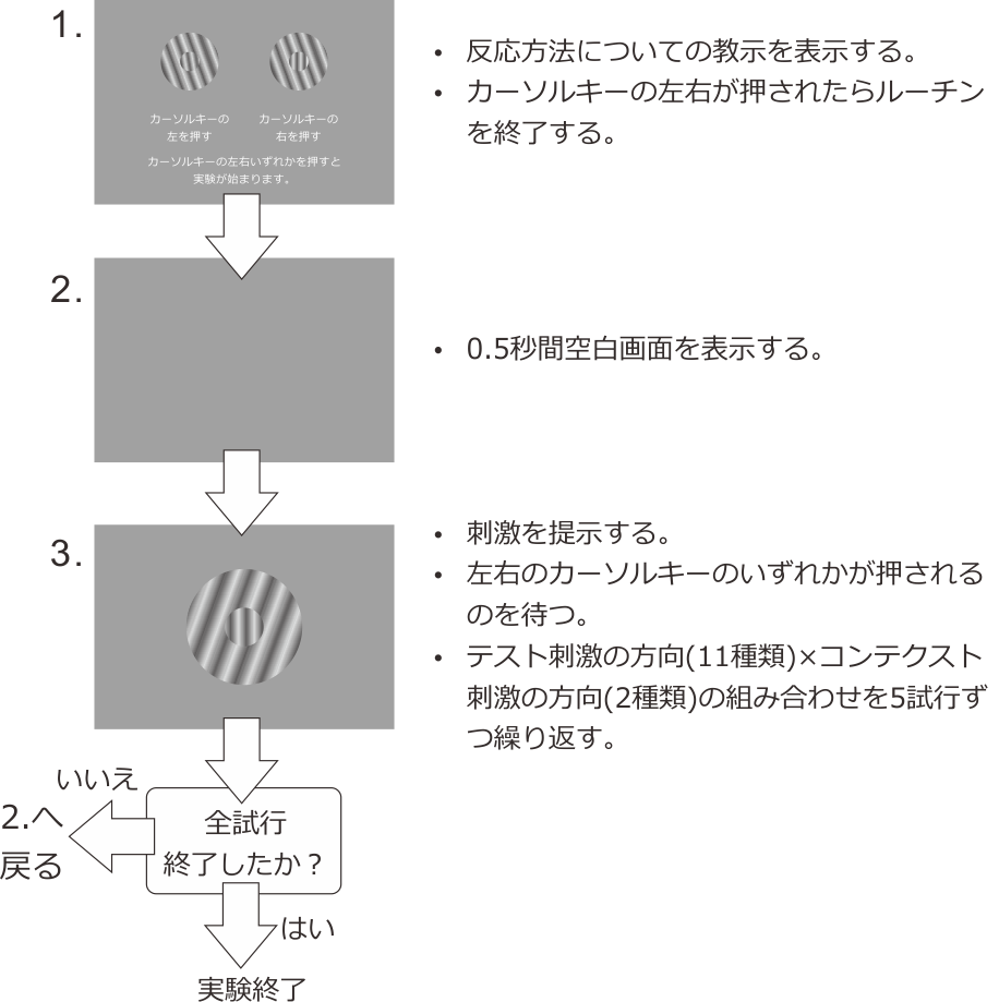 _images/simul-contrast-procedure.png
