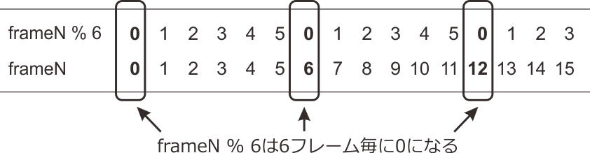 _images/skipping-using-mod-operator.png