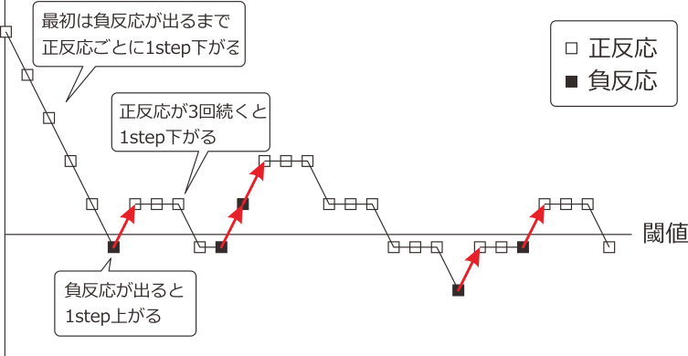 _images/staircase-procedure.png