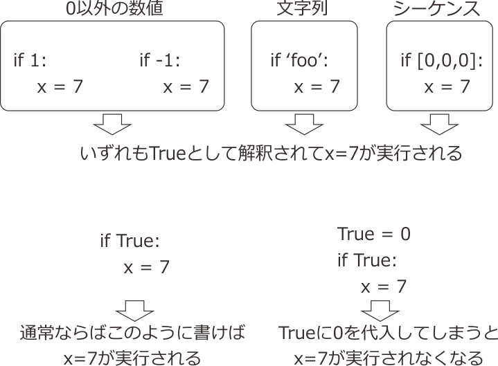 _images/true-false-value.png
