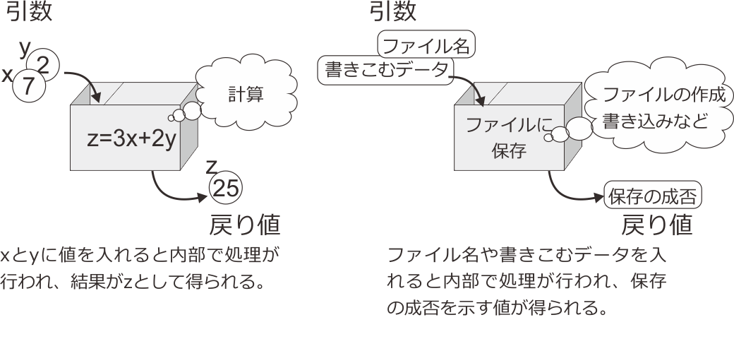 _images/what-is-functions.png