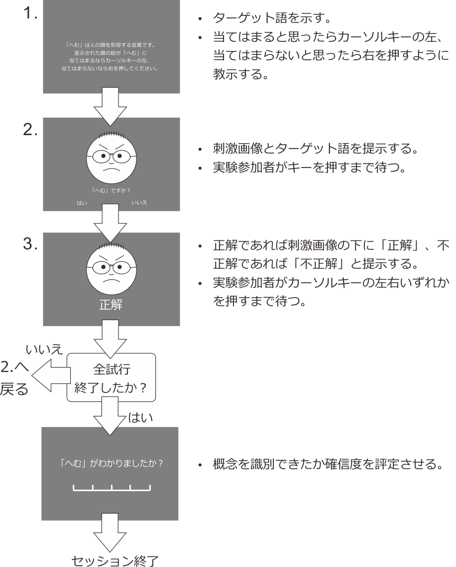 _images/concept-identification-procedure.png