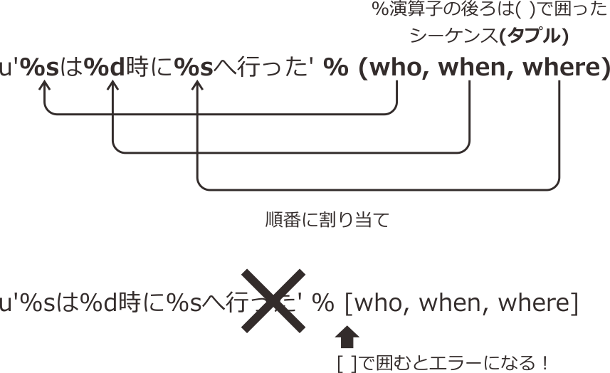 _images/embed-multiple-values.png