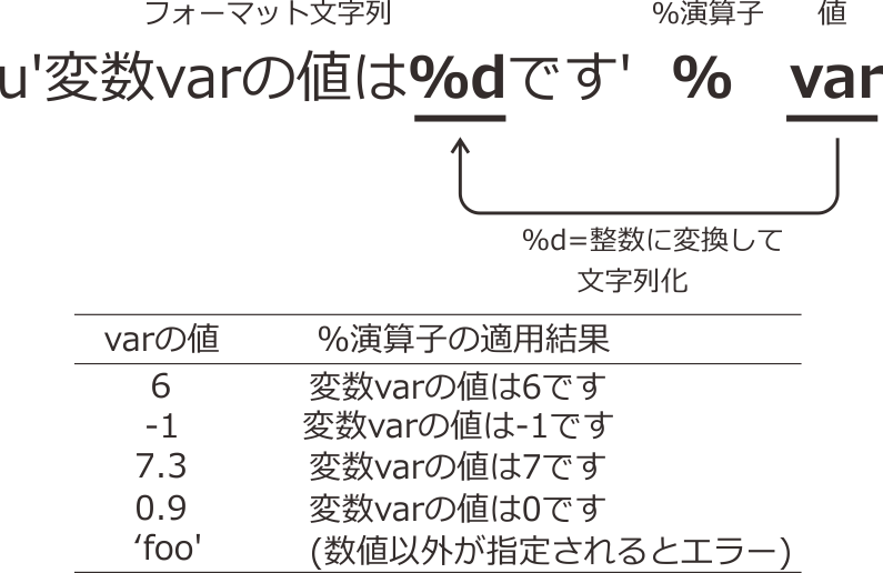 _images/format-operator.png
