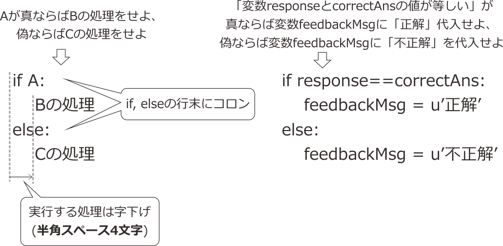 _images/if-else-statement.png