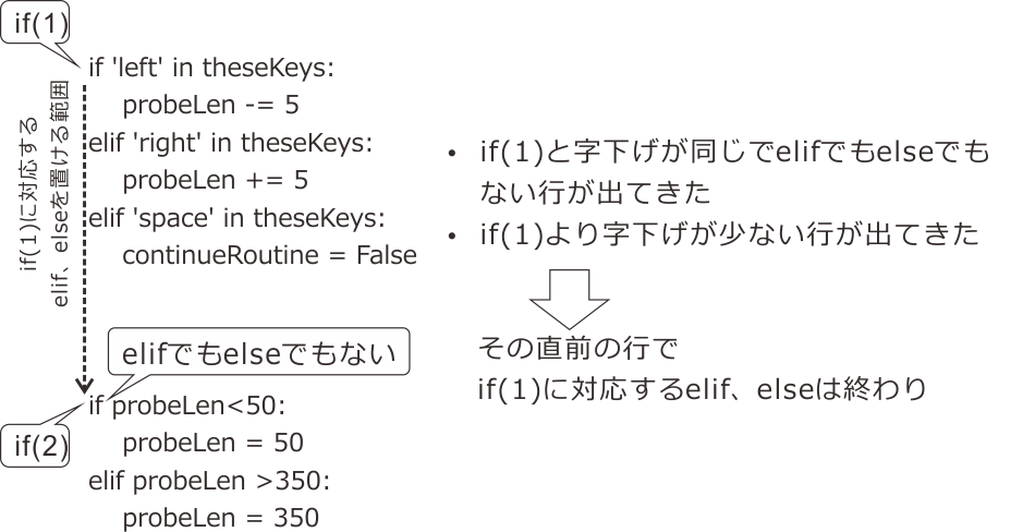 _images/restrict-probe-length-code-2.png