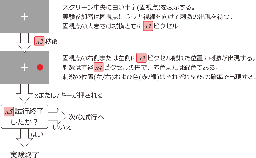 _images/simon-effect-procedure.png