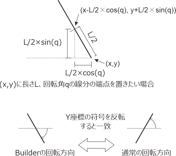 _images/center-position-of-lines.png