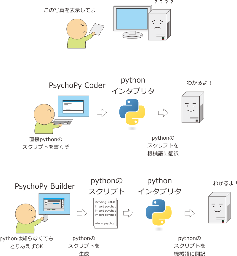 _images/compiler-interpreter.png