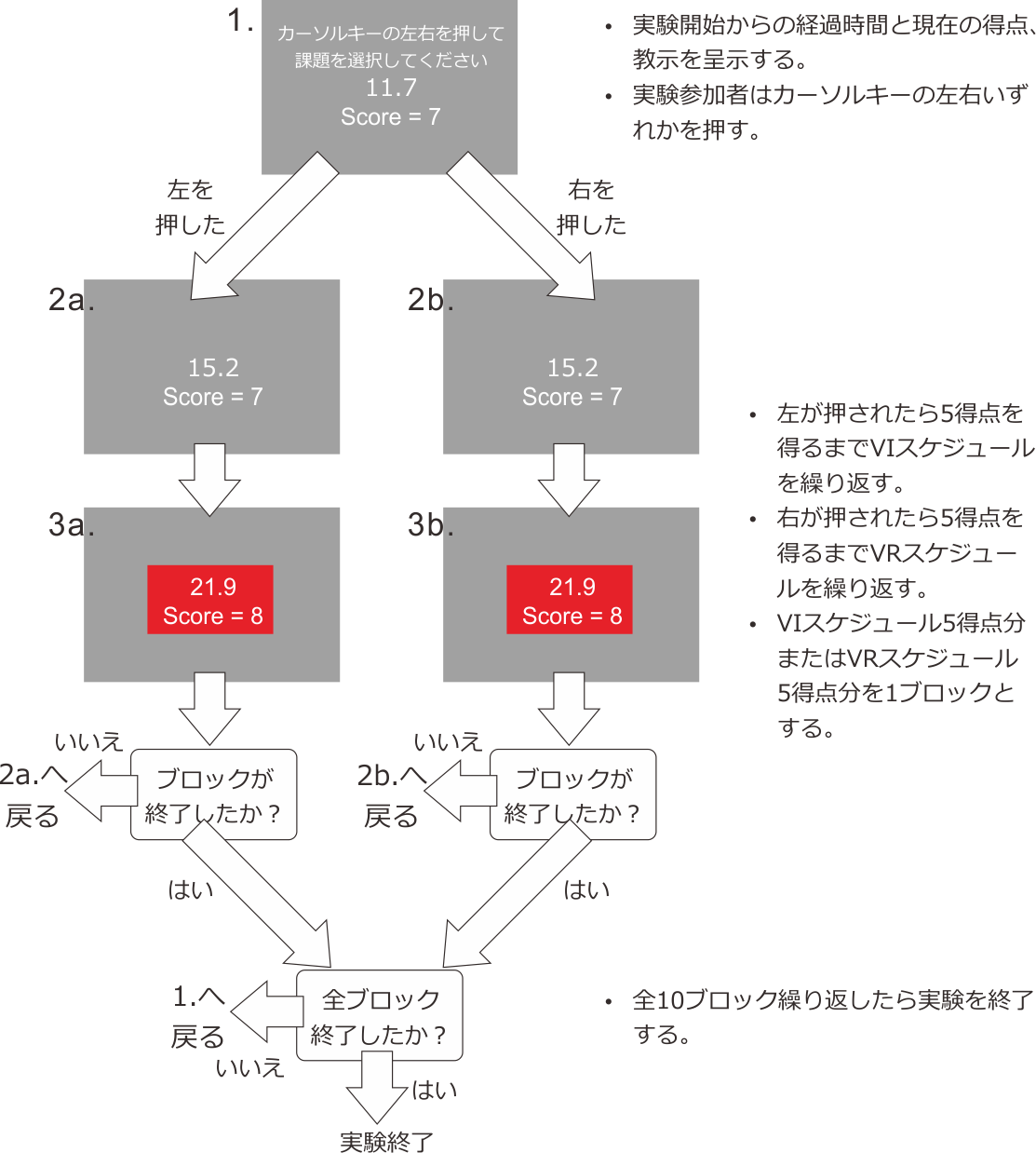 _images/concurrent-schedule-procedure.png