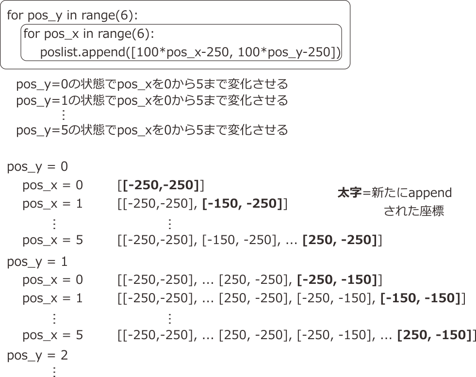 _images/generate-coods-by-nested-for.png