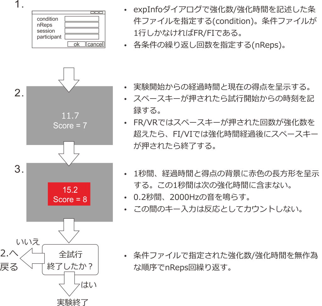 _images/reinforcement-procedure.png