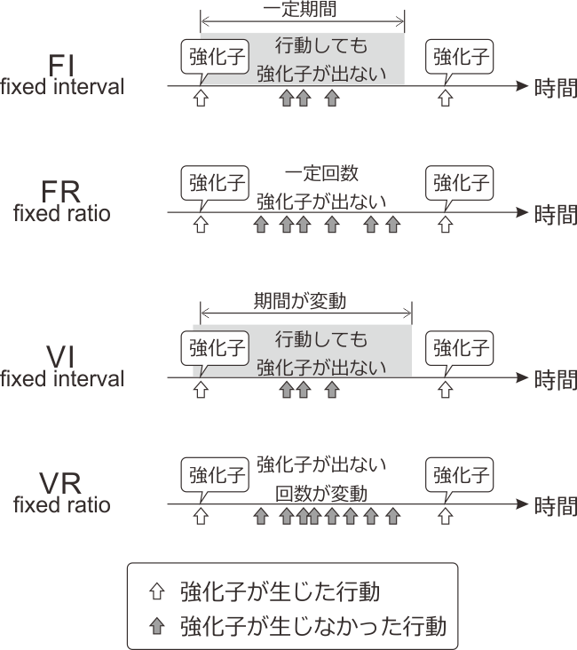_images/schedules-of-reinforcement.png