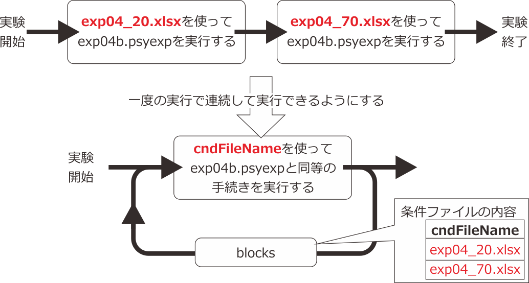 _images/set-conditionfile-for-nested-loop.png