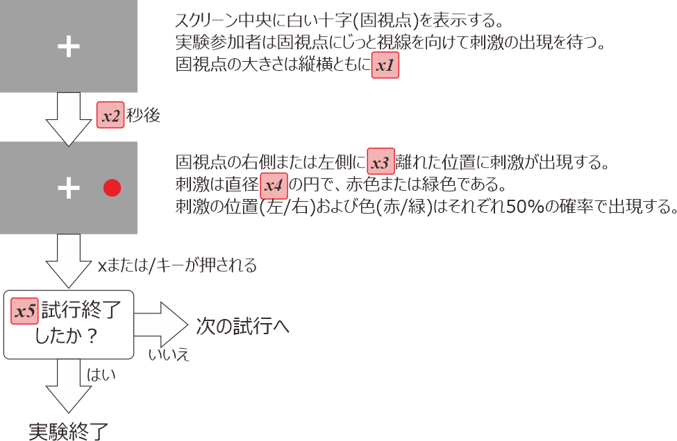 _images/simon-effect-procedure.png