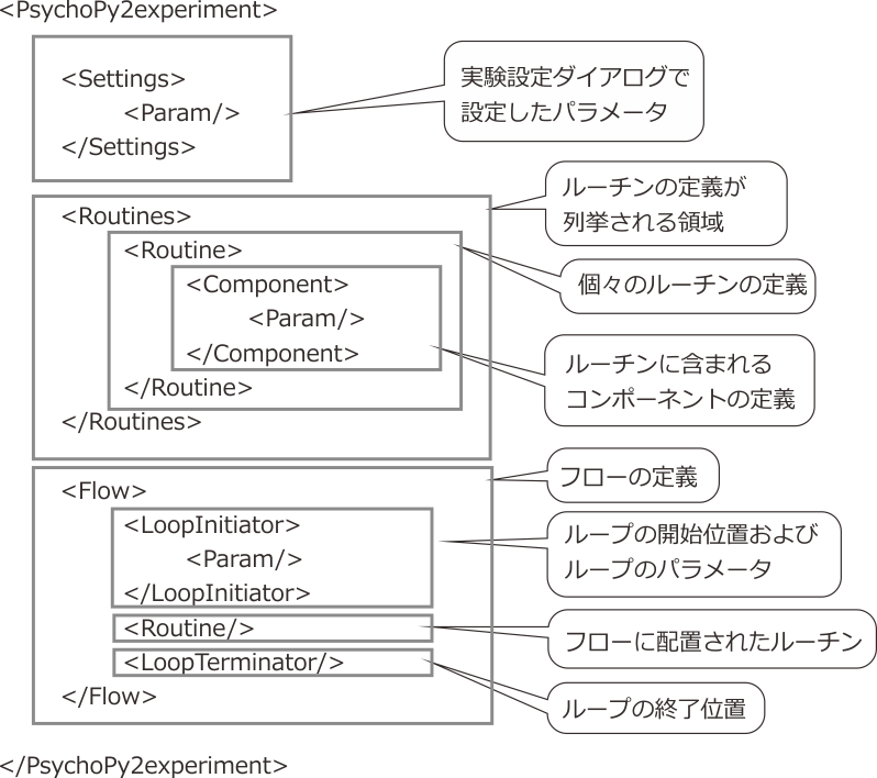 _images/structure-of-psyexp-xml.png